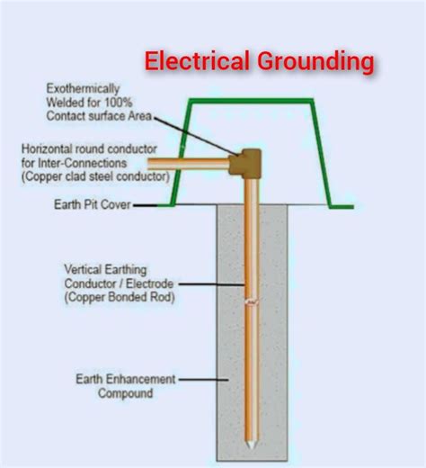 home electrical grounding guide